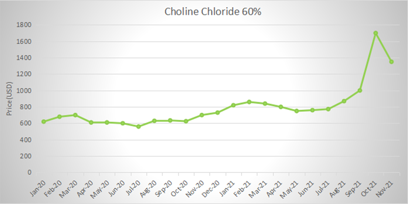 Choline 60%.png