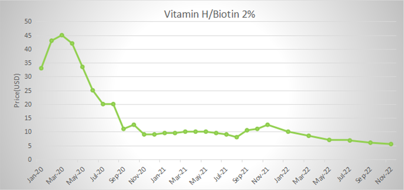 Biotin 2%.png