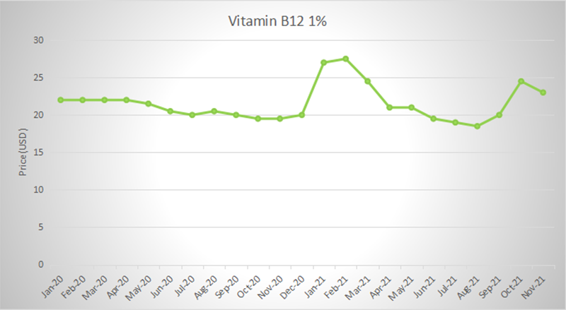 V B12 1%.png