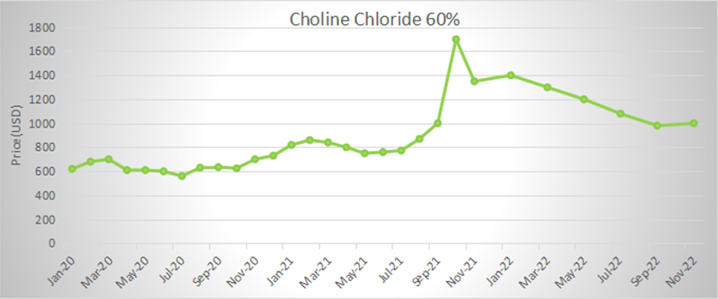 Choline 60%.png