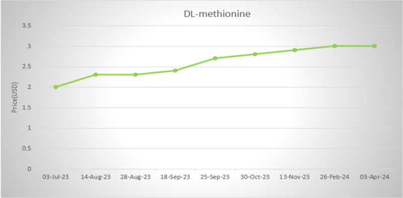 DL-methionine.png